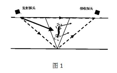衍射時(shí)差法簡介-（TOFD）
