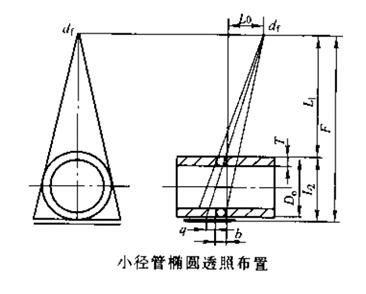 小徑管的透照技術(shù)與工藝