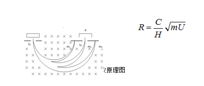 氦質(zhì)譜檢漏儀-吸嘴法